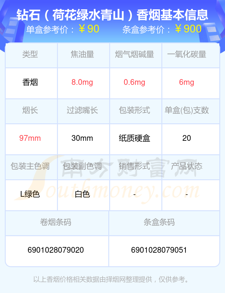 钻石香烟八十至一百元左右的烟列表一览