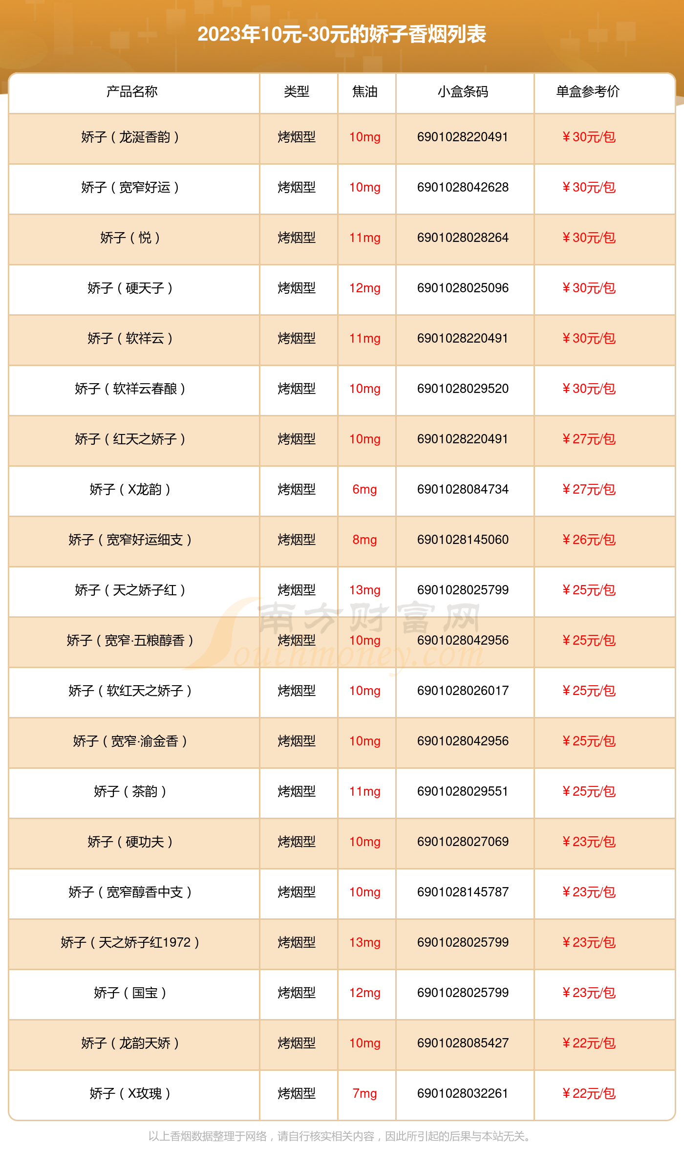 2023娇子香烟10元-30元的烟一览表