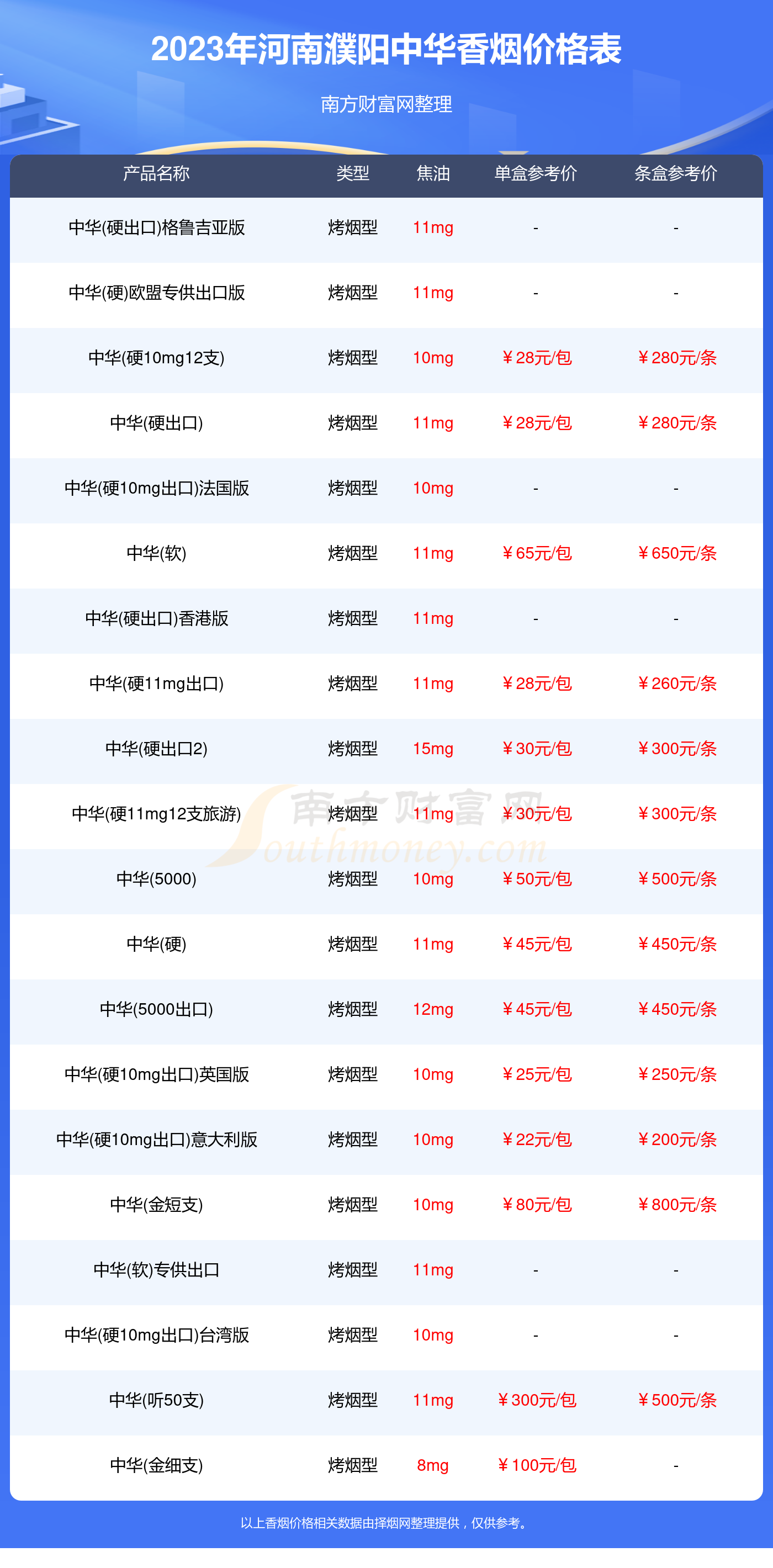 河南濮阳中华香烟价格一包多少_2023河南濮阳中华香烟价格表