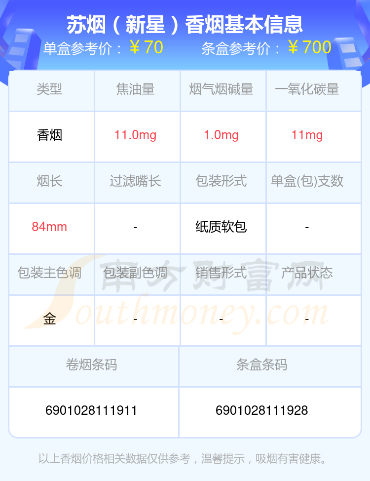 苏烟香烟七十至八十元的烟2023查询一览