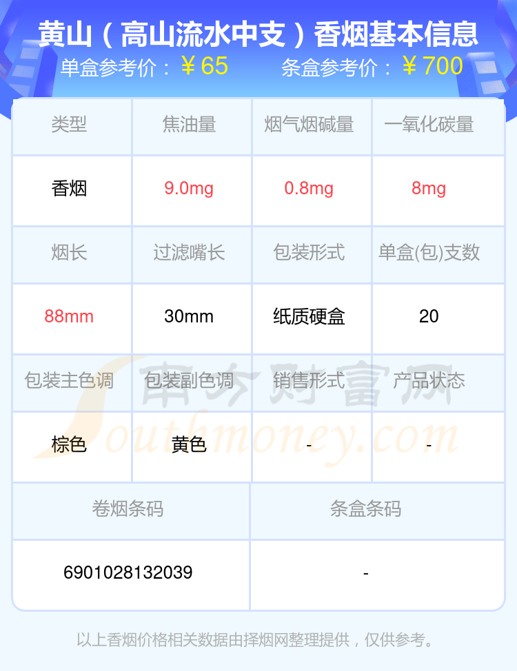 60-70元的黄山香烟一览表