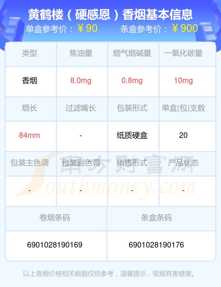 2023年五十到九十元左右的黄鹤楼香烟都有哪些？