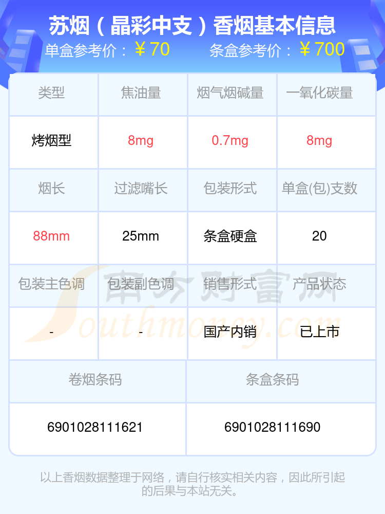 苏烟香烟七十至八十元的烟2023查询一览