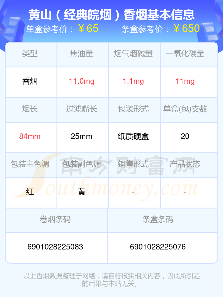 60-70元的黄山香烟一览表