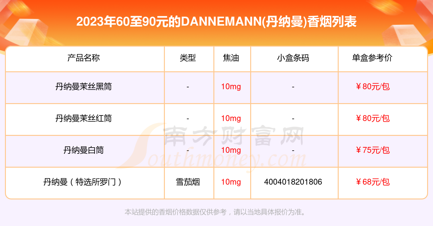 DANNEMANN(丹纳曼)香烟60至90元的烟2023列表一览