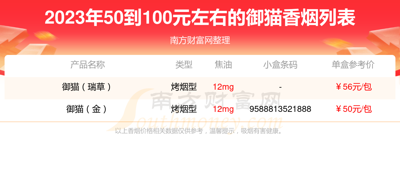 盘点50到100元左右的御猫香烟_都有哪些？