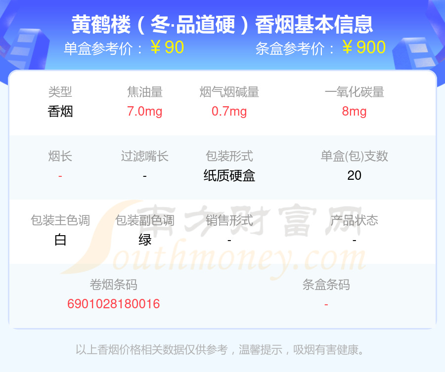 2023年五十到九十元左右的黄鹤楼香烟都有哪些？