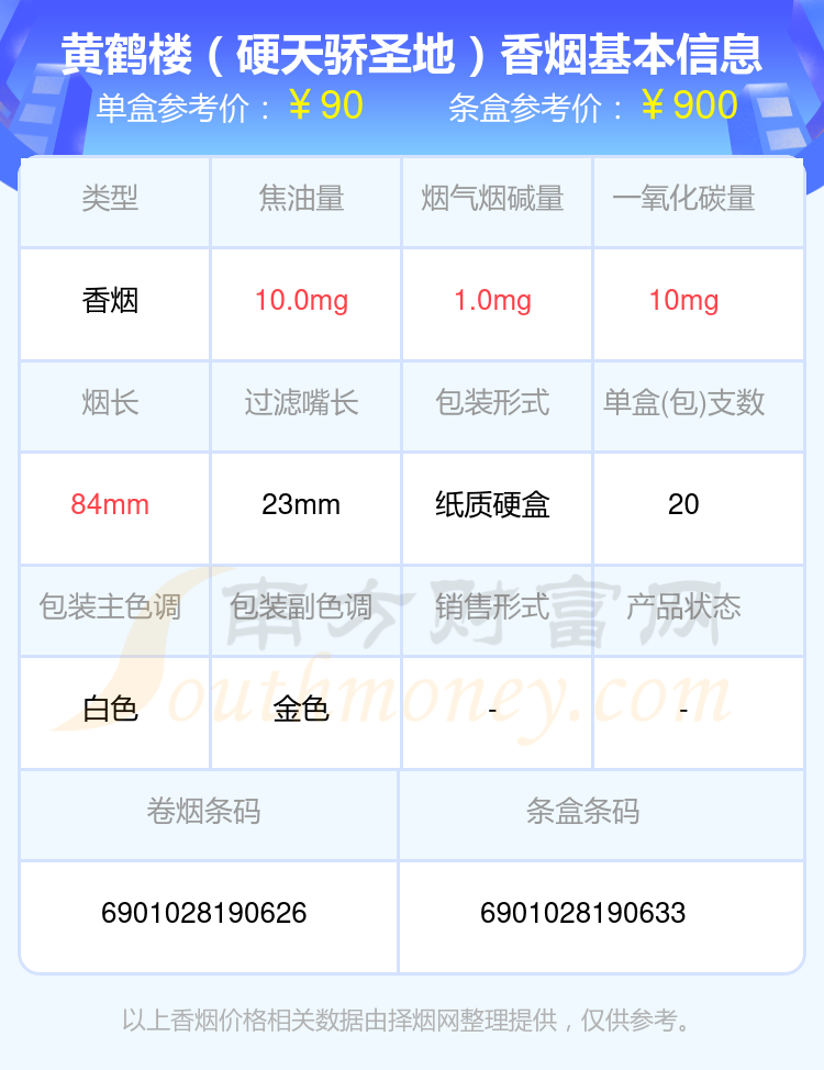 2023年五十到九十元左右的黄鹤楼香烟都有哪些？