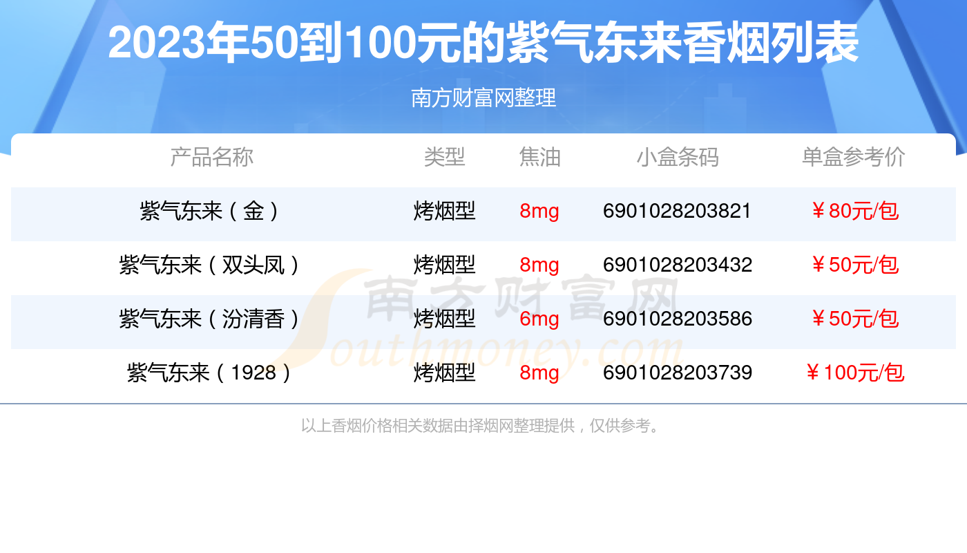 50到100元的紫气东来香烟2023都有哪些？