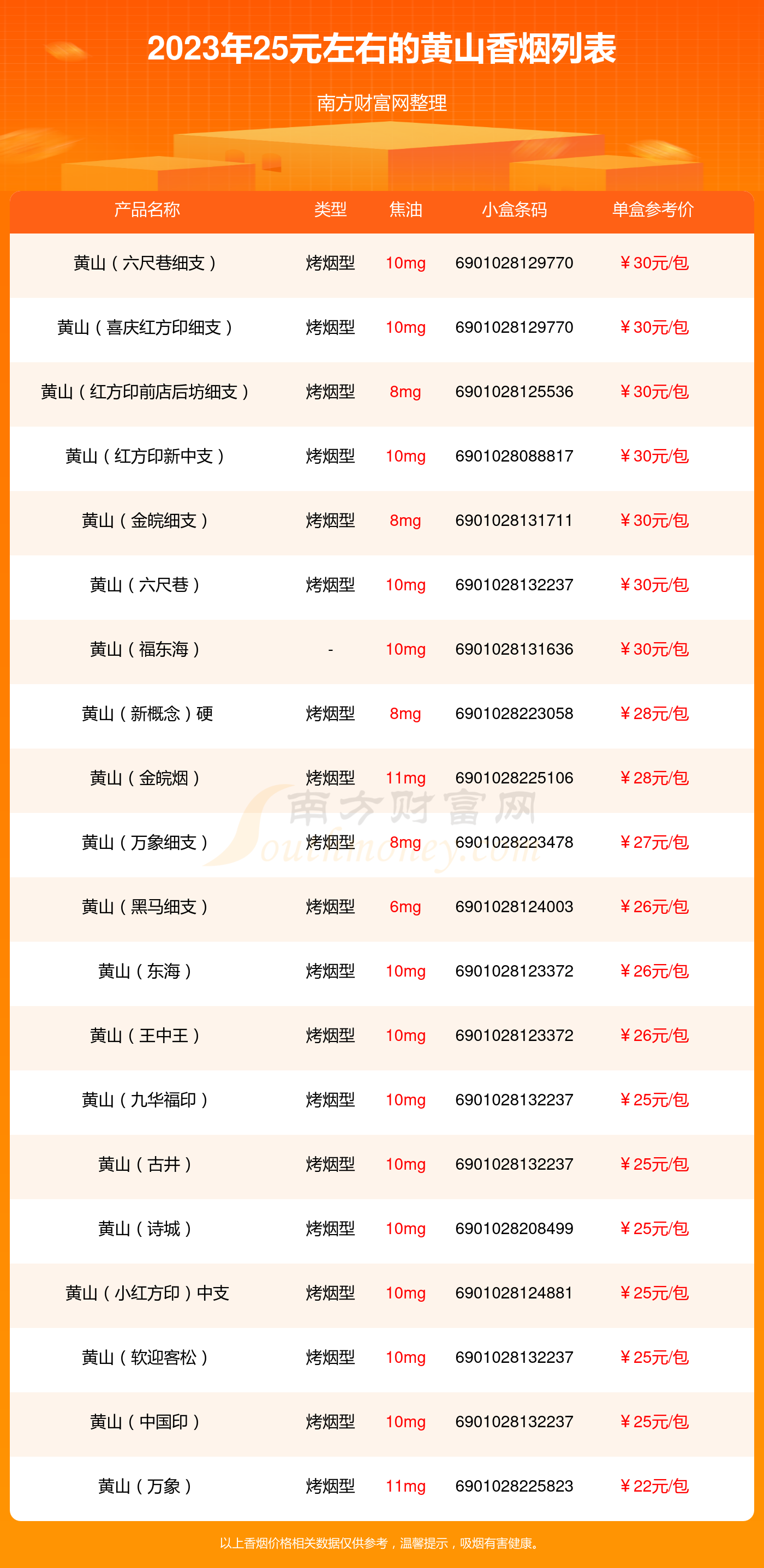 黄山香烟25元左右的烟都有哪些（2023年）