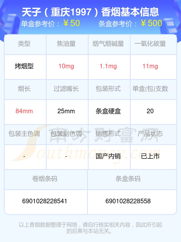 天子香烟五十至八十元左右的烟都有哪些？