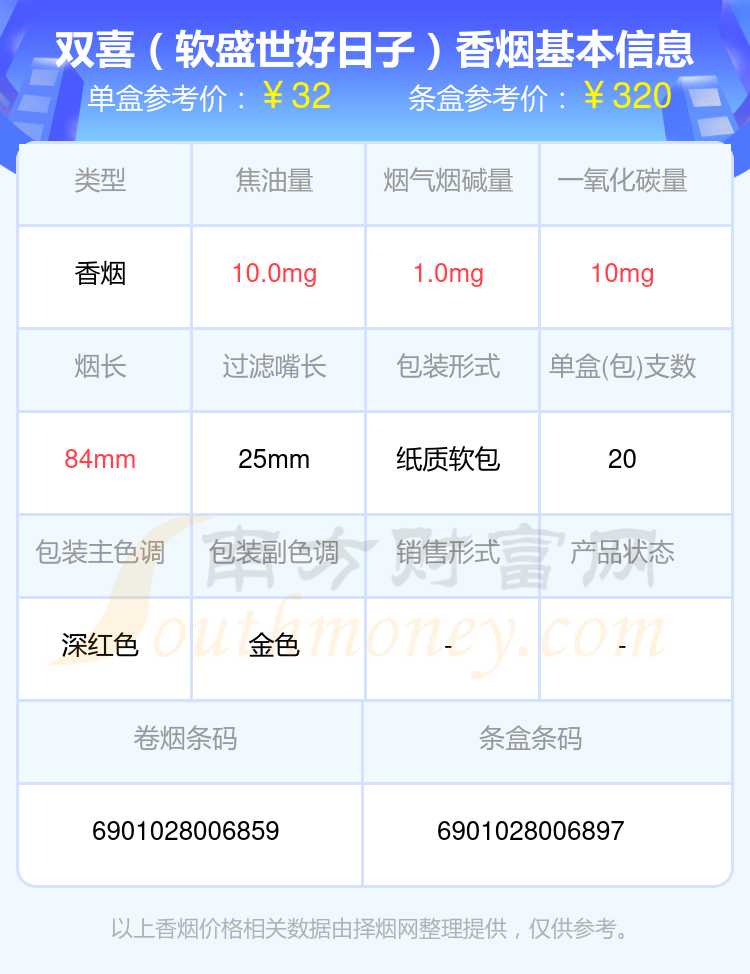 盘点双喜香烟10元至50元左右的烟_都有哪些？