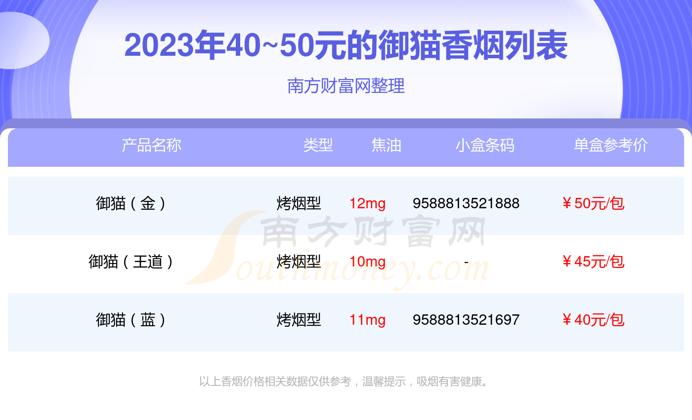 40~50元的御猫香烟2023列表一览