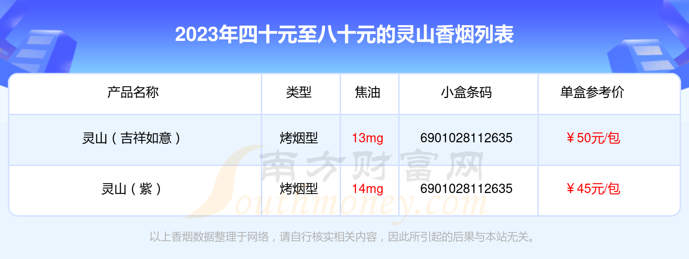 四十元至八十元的灵山香烟查询一览