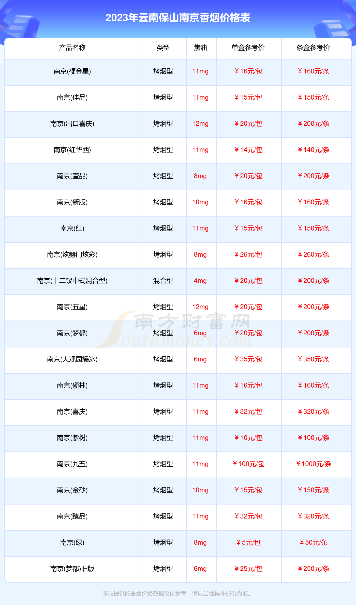 云南保山南京香烟一盒多少钱_2023云南保山南京香烟价格一览