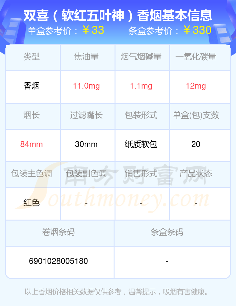 盘点双喜香烟10元至50元左右的烟_都有哪些？