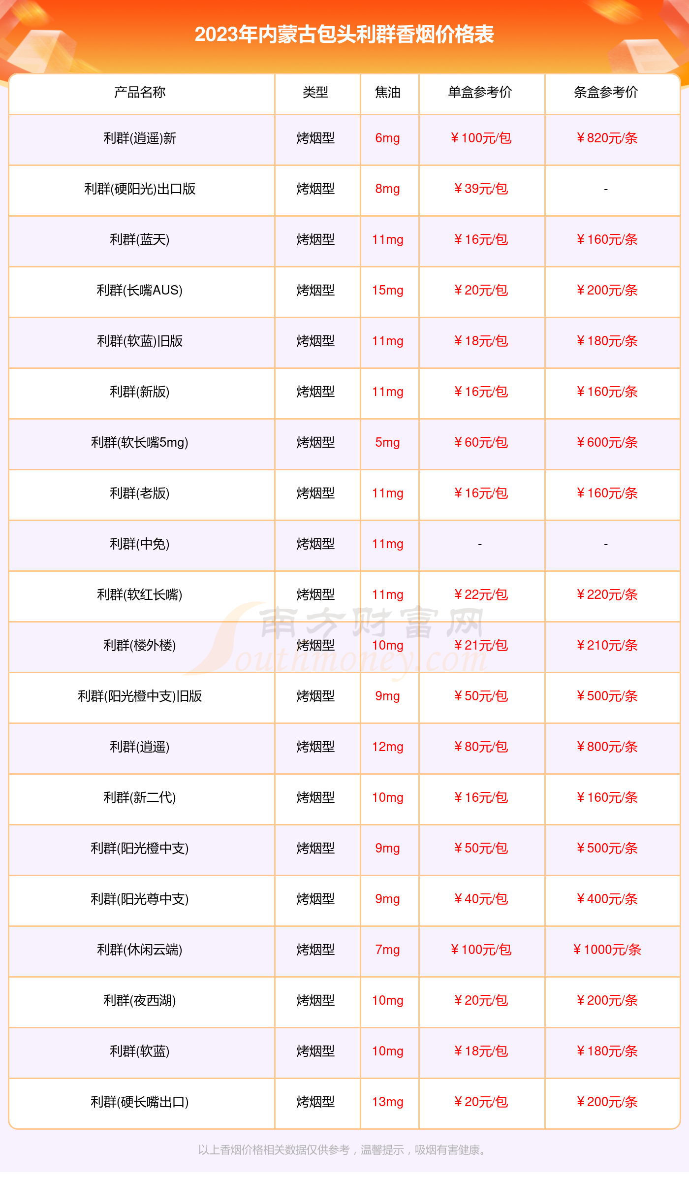 内蒙古包头利群香烟全部价格表_内蒙古包头利群香烟2023价格查询