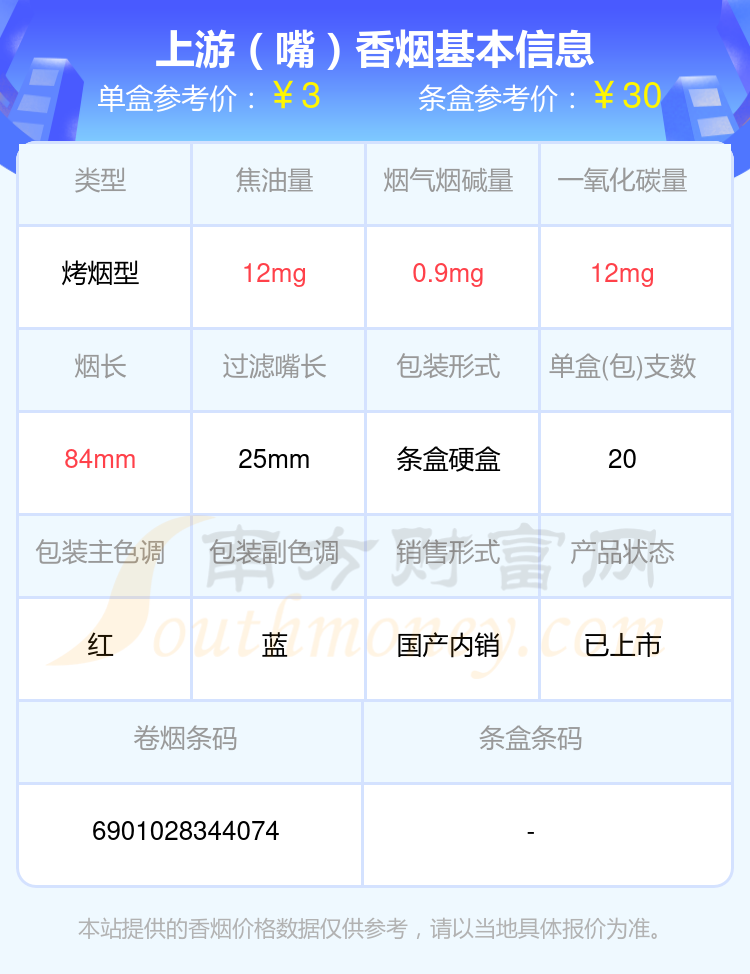 焦油量8到15mg左右的上游香烟2023一览