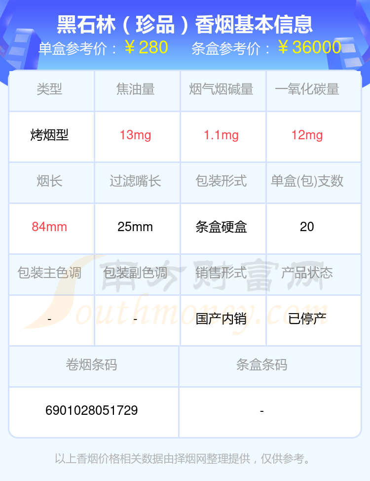 焦油量8~15mg左右的石林香烟列表一览