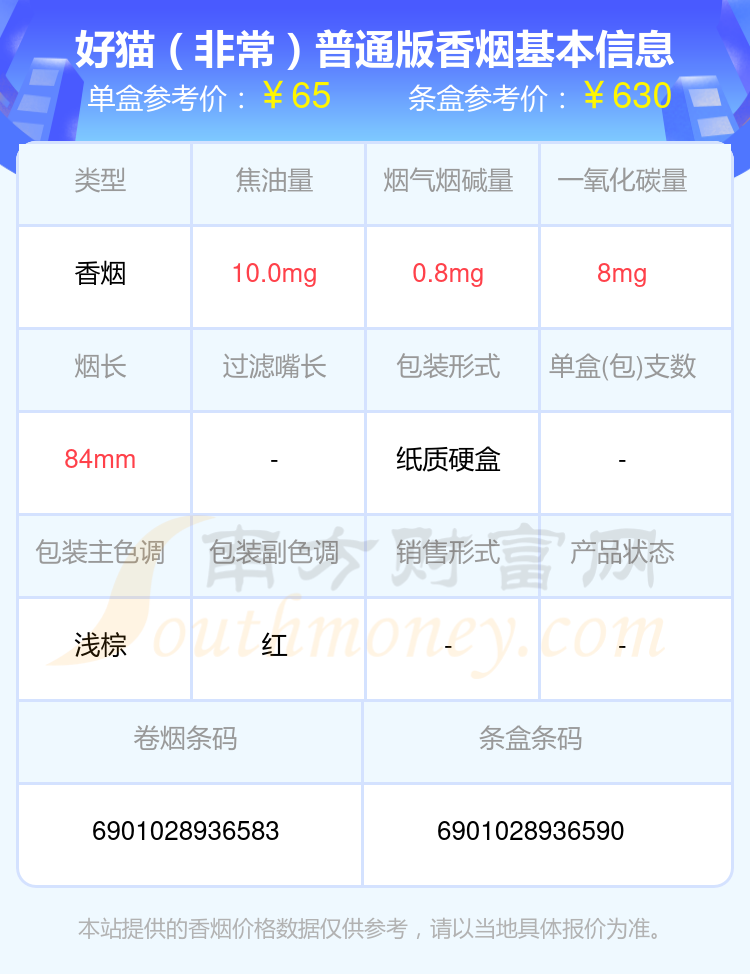 2023好猫香烟价格表：五十元至九十元的烟列表一览