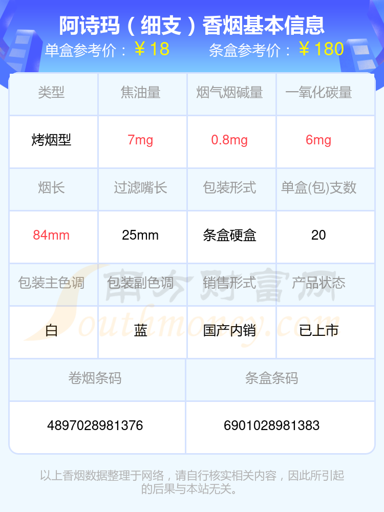 阿诗玛香烟焦油量低于8mg的烟都有哪些（2023年）