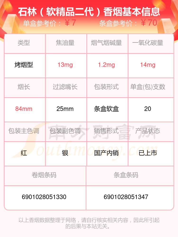 焦油量8~15mg左右的石林香烟列表一览