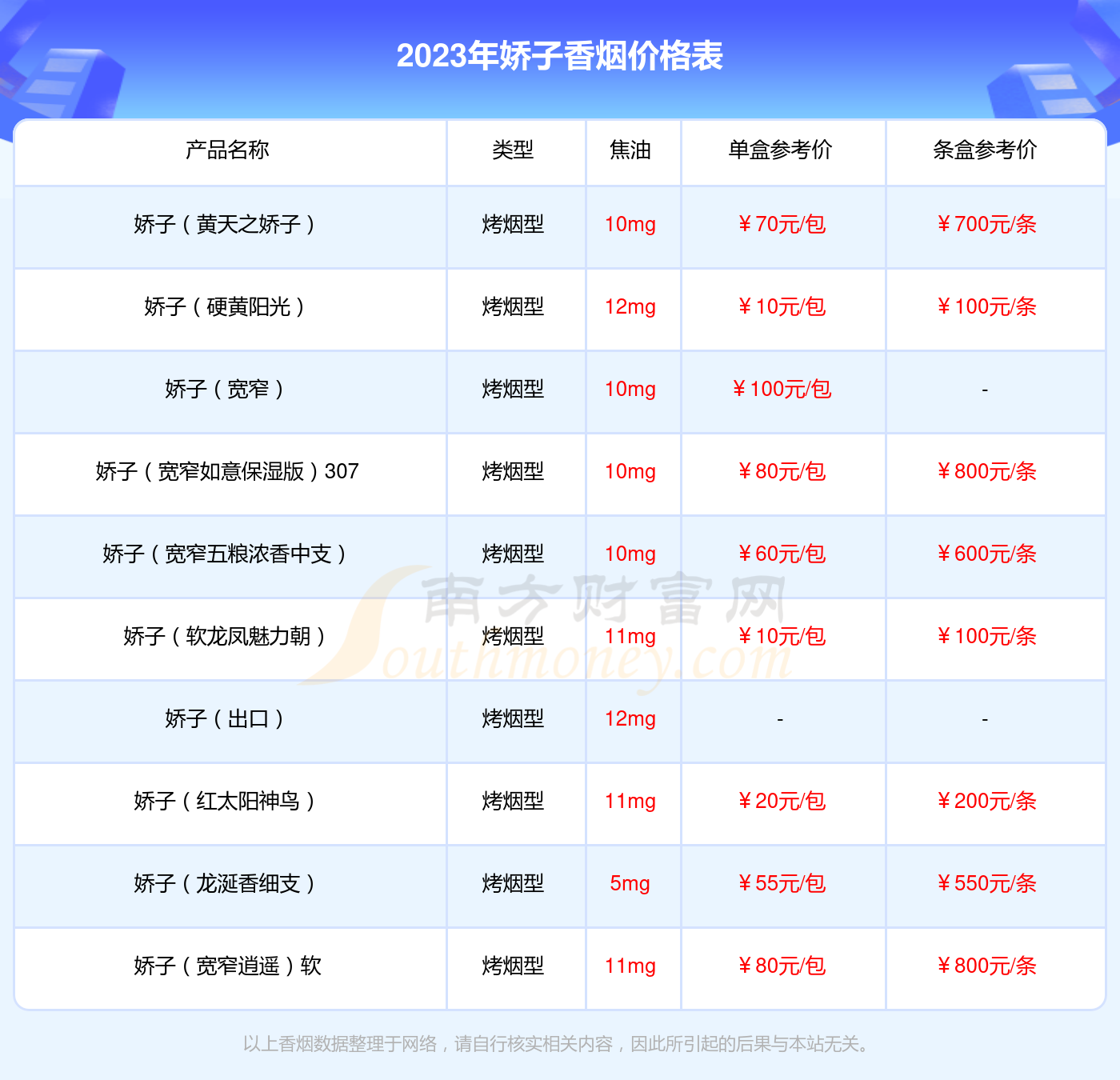 2023年娇子X冰爆香烟价格多少钱一包？