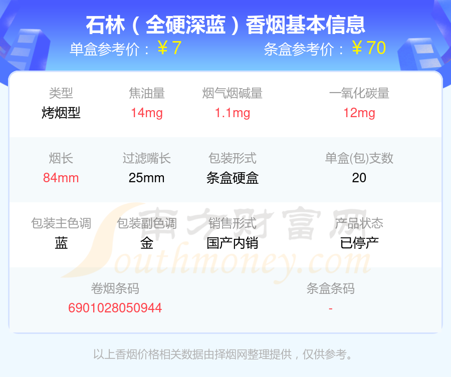 焦油量8~15mg左右的石林香烟列表一览