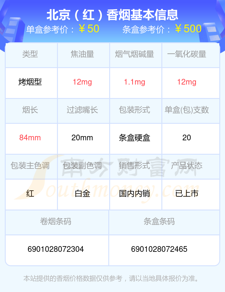 盘点北京香烟五十到六十元左右的烟_都有哪些？