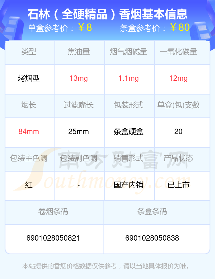 焦油量8~15mg左右的石林香烟列表一览