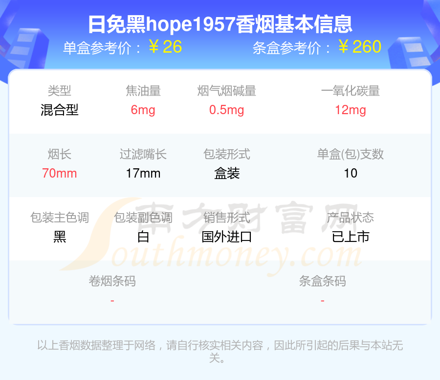 HOPE香烟20至60元的烟列表一览