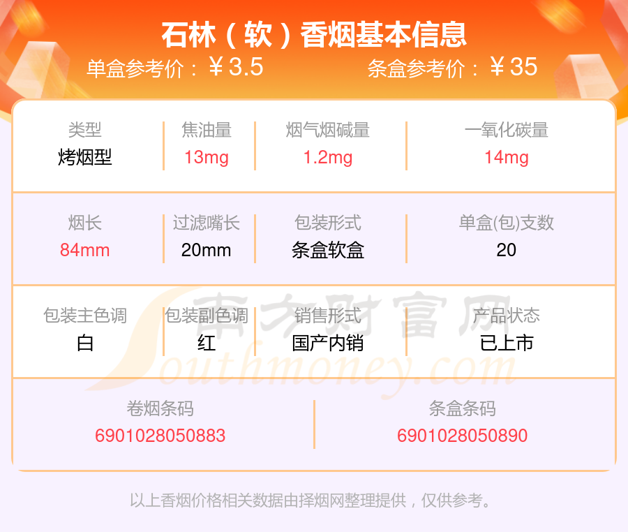 焦油量8~15mg左右的石林香烟列表一览