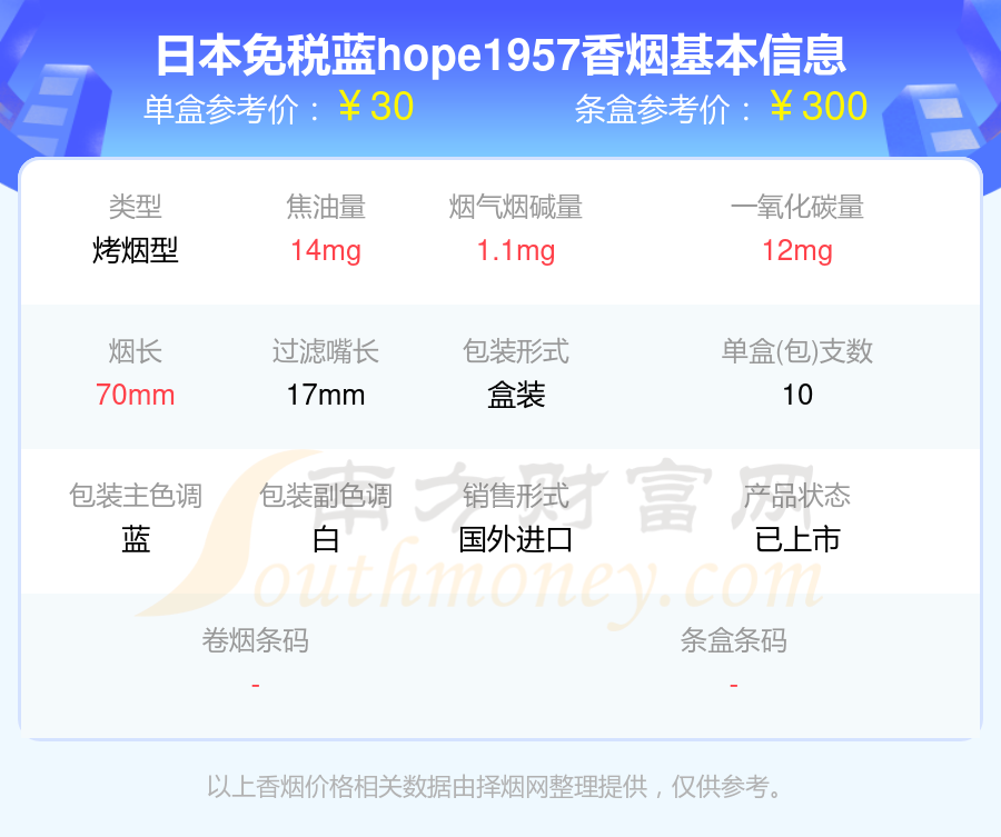 HOPE香烟20至60元的烟列表一览