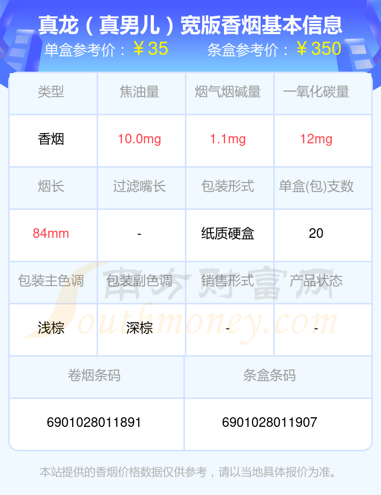 盘点2023真龙香烟二十至六十元左右的烟_都有哪些？