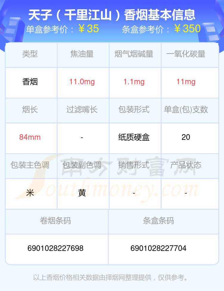 天子香烟尼古丁量1.5mg以下的烟2023都有哪些？