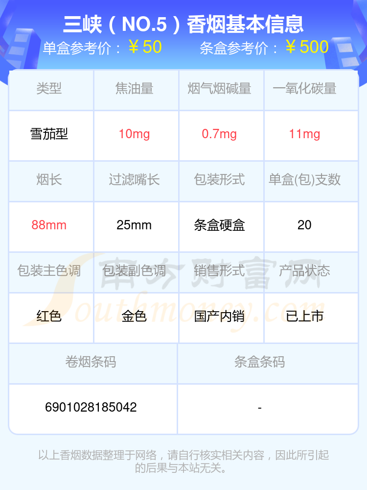 焦油量低于10mg的三峡香烟有哪些？