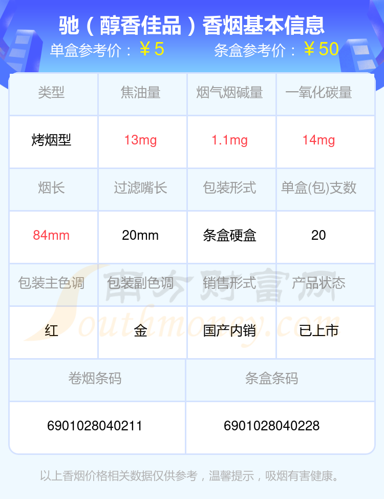 烟碱量1mg到2mg的驰香烟都有哪些（2023年）