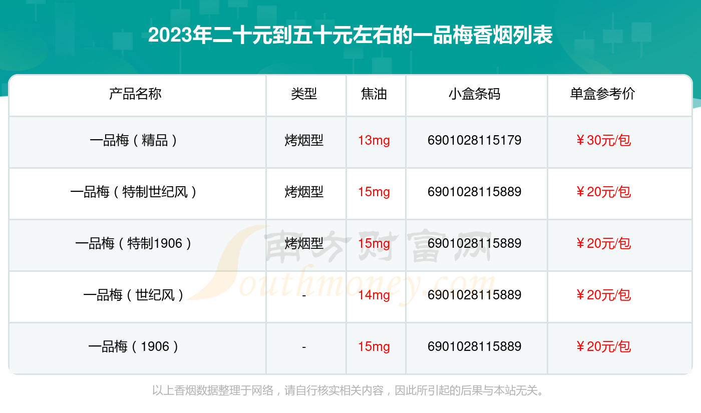 二十元到五十元左右的一品梅香烟2023列表一览