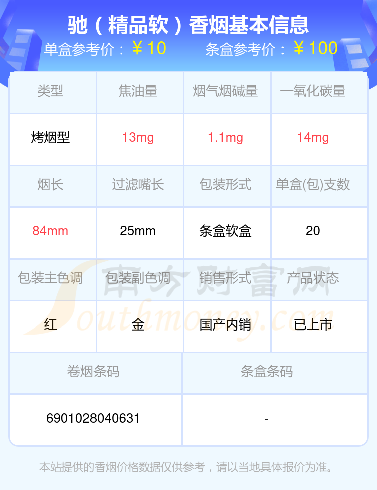 烟碱量1mg到2mg的驰香烟都有哪些（2023年）