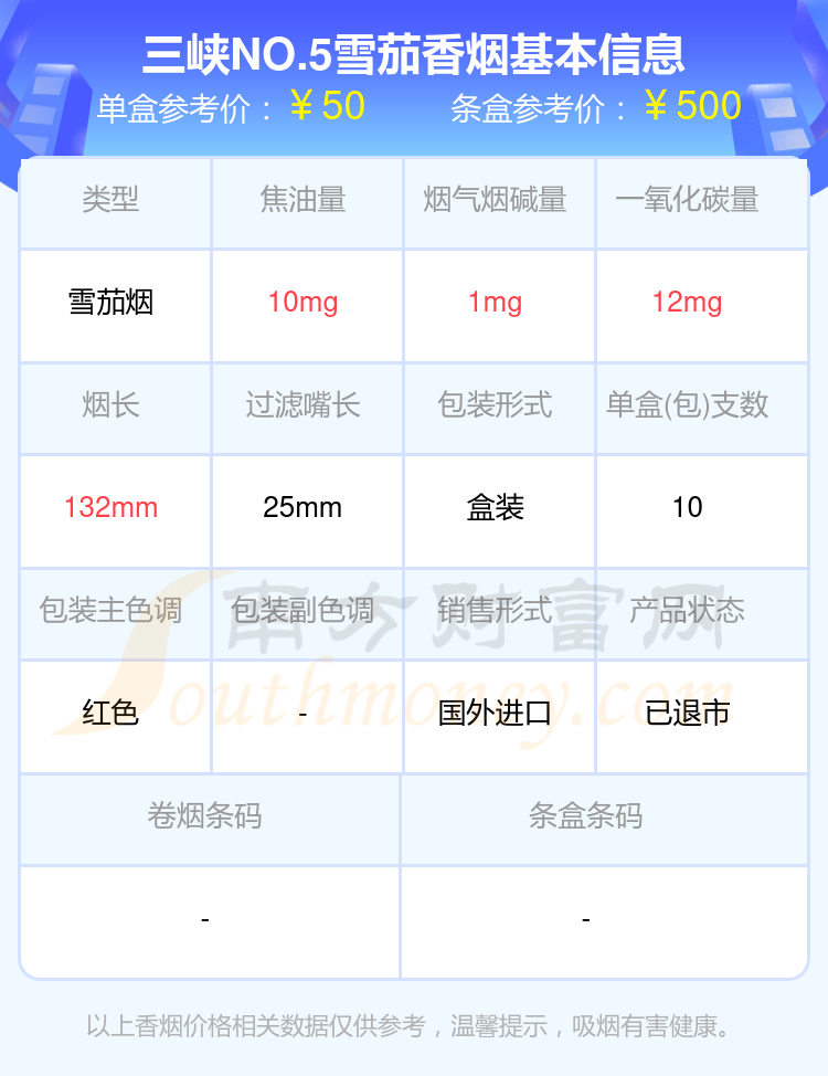 焦油量低于10mg的三峡香烟有哪些？