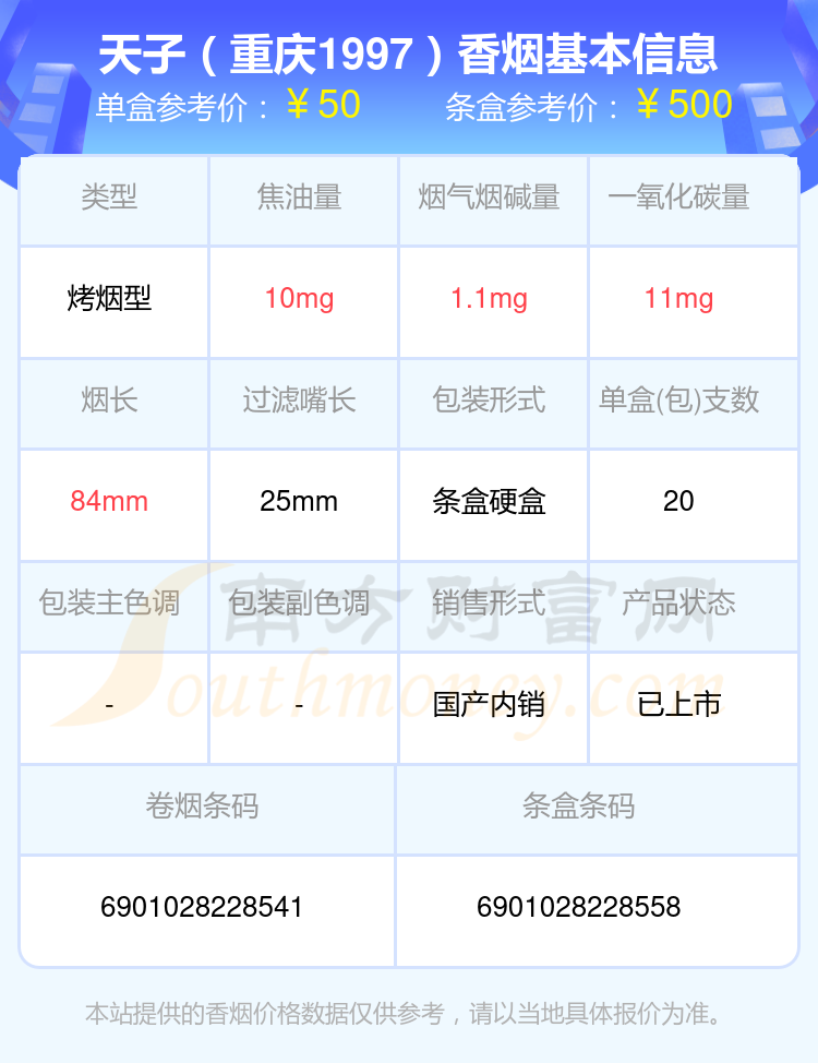 天子香烟尼古丁量1.5mg以下的烟2023都有哪些？