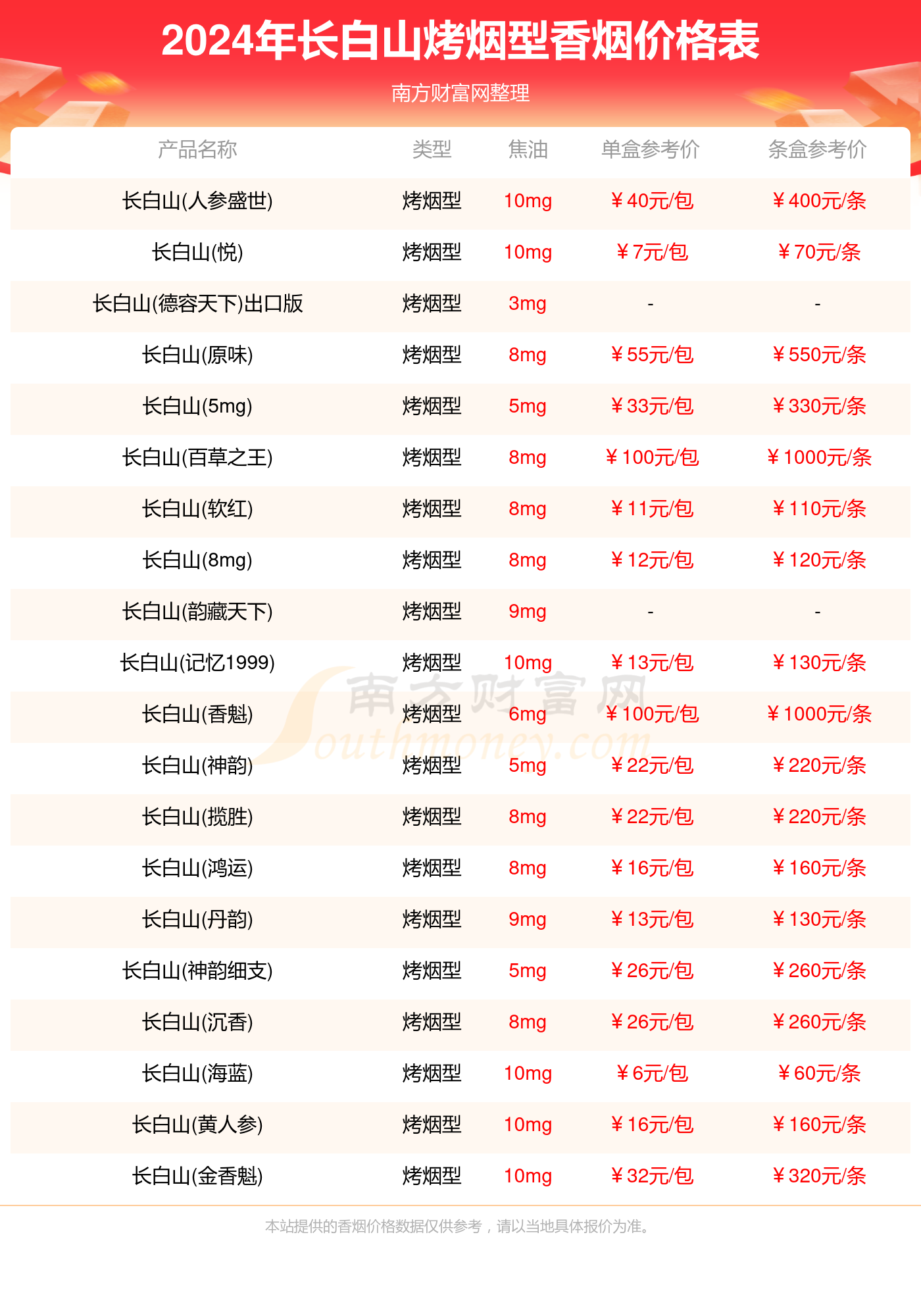 长白山烤烟型香烟价格多少一条2024价格一览表