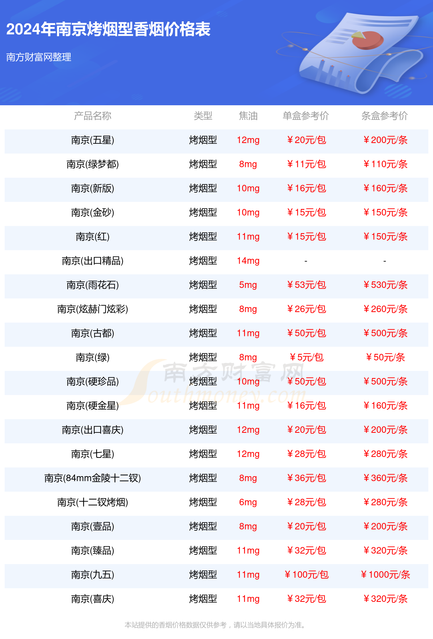 2024年南京烤烟型香烟一盒多少钱（南京香烟价格表一览）