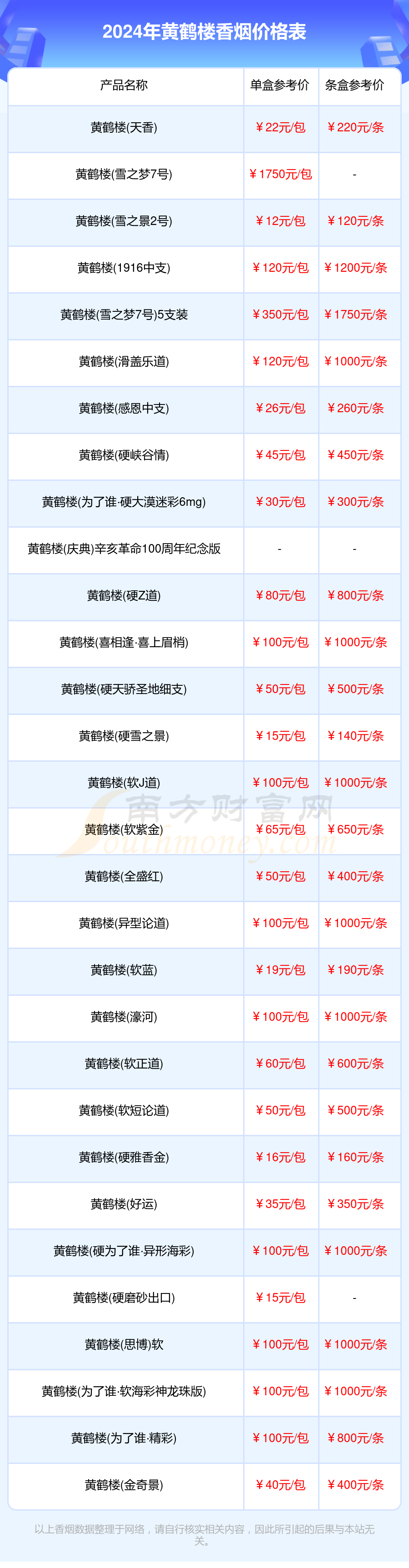 黄鹤楼香烟价格查询一览2024（黄鹤楼香烟价格列表）