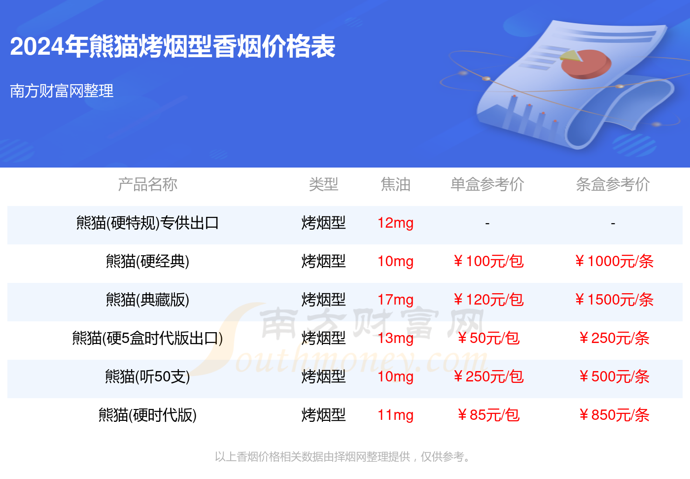 2024年熊猫烤烟型香烟价格表大全一览（完整版）