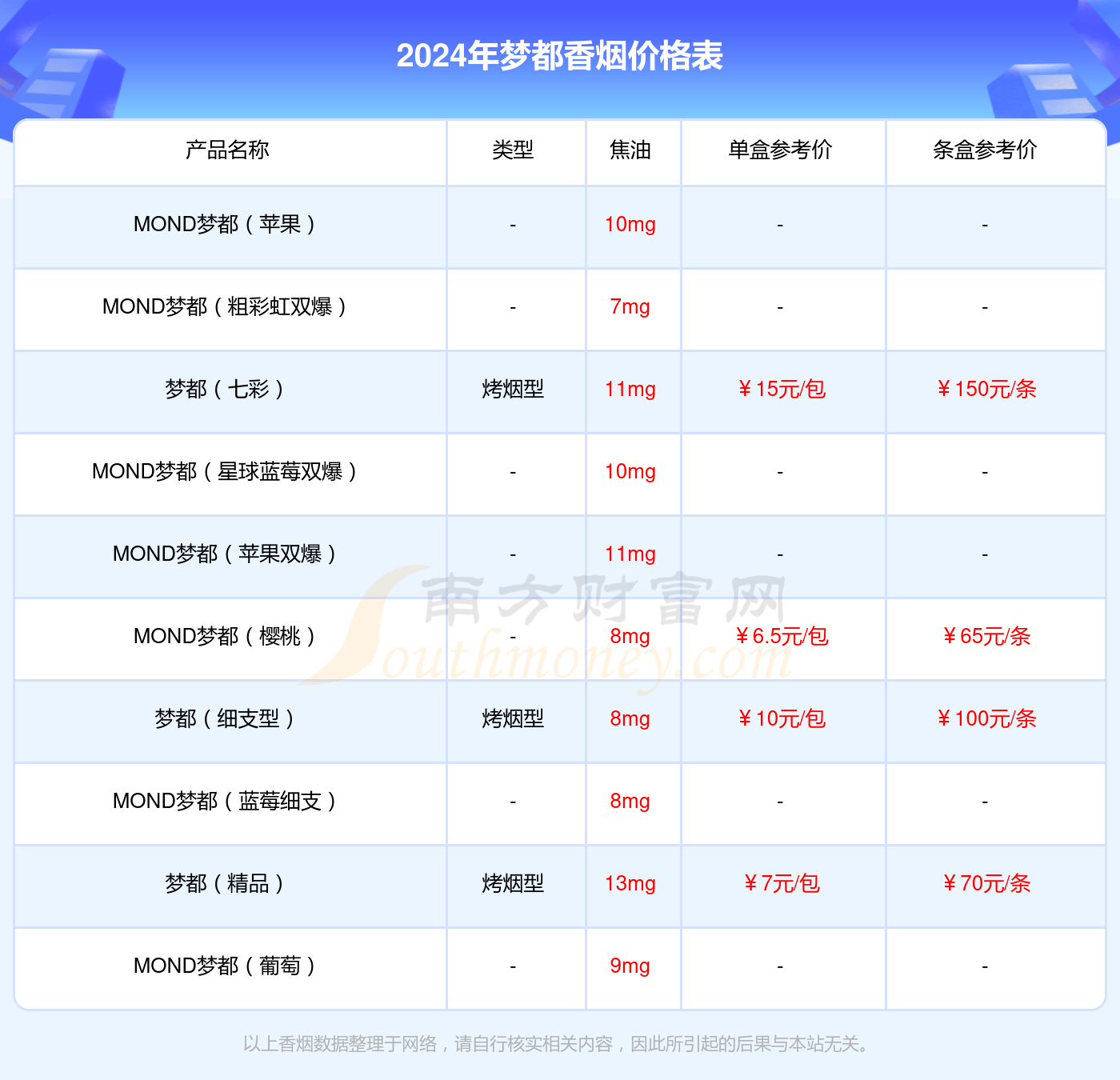 2024年梦都薄荷型香烟价格表（多少钱一包）