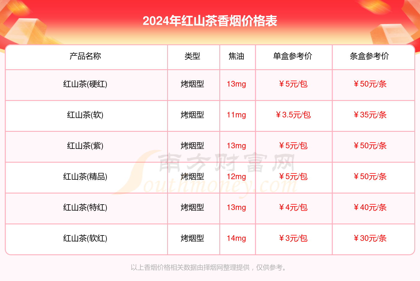 红山茶香烟一盒多少钱_2024红山茶烟价格表