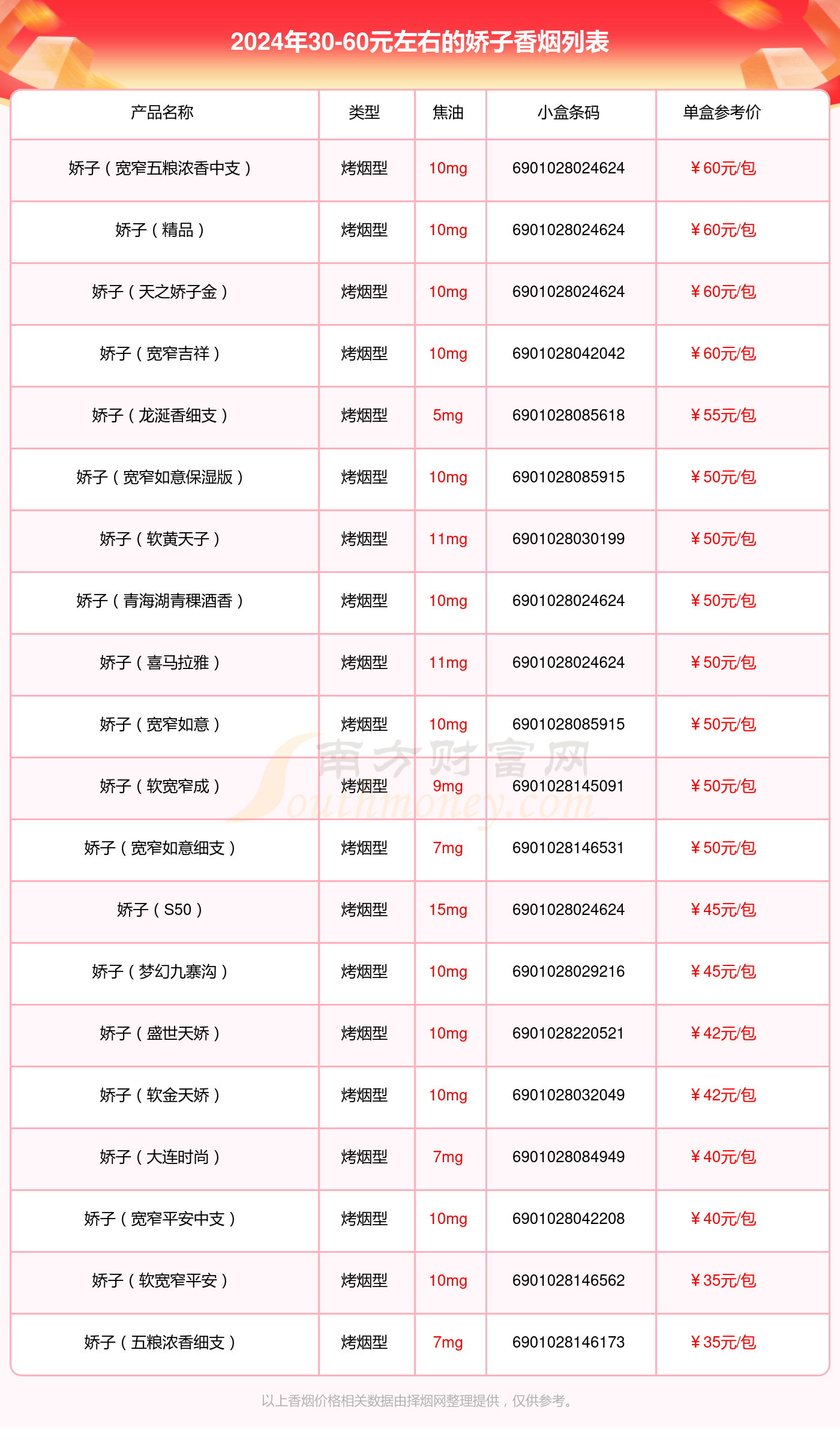 2024娇子香烟30-60元左右的烟一览表