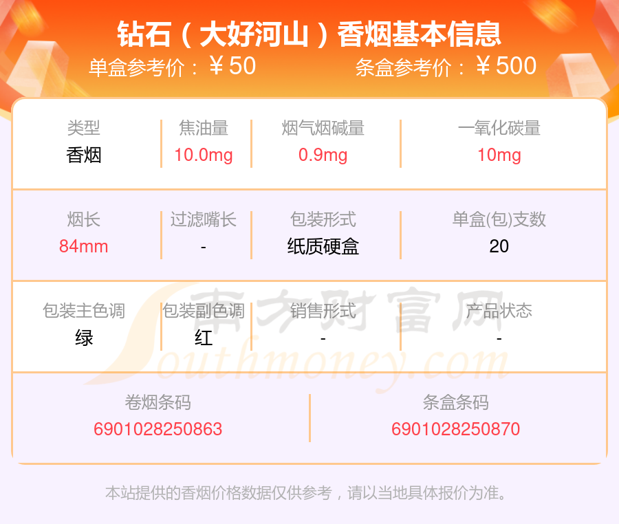 钻石香烟50~80元左右的烟列表一览