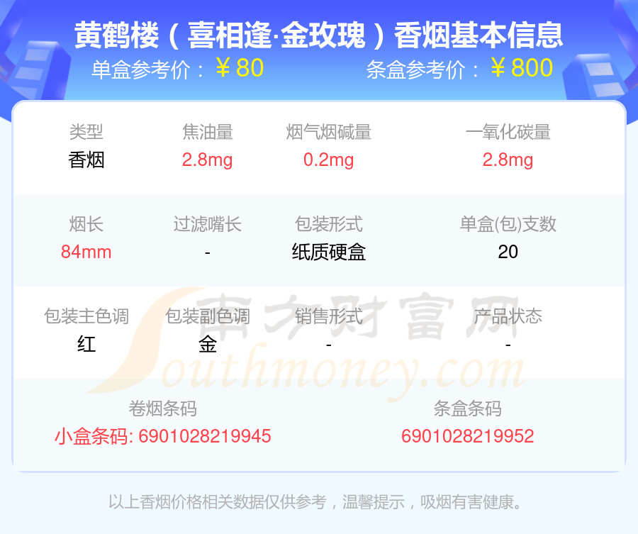 八十至九十元左右的黄鹤楼香烟2024列表一览